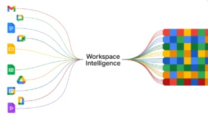 Google Workspace, Gemini, yapay zeka, Google Sheets, Google Docs