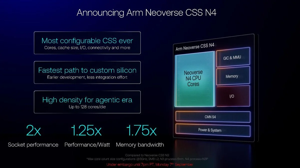 Arm Neoverse CSS N4 platform. Arm Neoverse CSS N4, Ranger platformu, TSMC N3P, 128 çekirdekli CPU, bulut bilişim