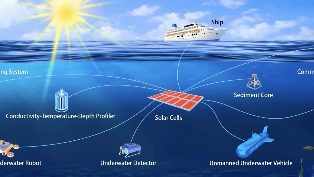 Güneş Enerjisinde Yeni Dönem: Su Altında Elektrik Üretimi Başarıldı