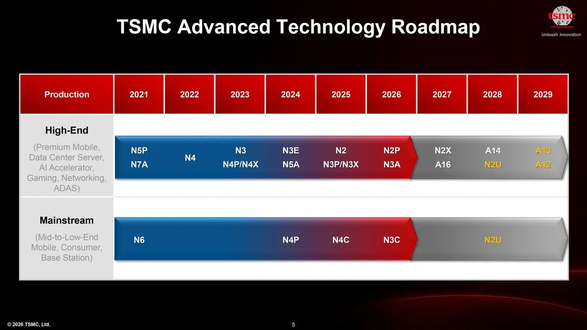 TSMC TSMC, High-NA EUV, ASML, litografi, yarı iletken